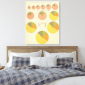 Bevolking, elementen 1790-1900 canvas afdruk (Insitu (Slaapkamer))