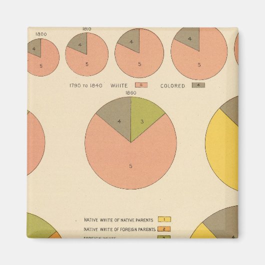 Bevolking, elementen 1790-1900 magneet (Voorkant)