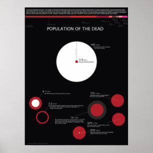 Bevolking van de dood poster
