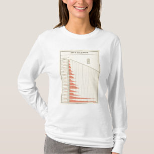 bevolkingsgroei in de Verenigde Staten T-shirt
