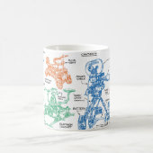 Bewegingscamera's (kleur) koffiemok (Center)