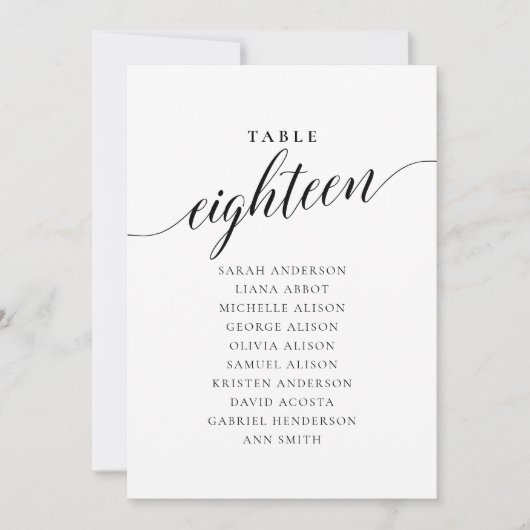 Bewerkbare tabel nummer achttien Zitting Grafiek K Kaart (Voorkant)