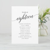 Bewerkbare tabel nummer achttien Zitting Grafiek K Kaart (Staand voorkant)