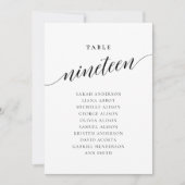 Bewerkbare tabel Nummer Negentien Zitting Grafiek  Kaart (Voorkant)