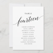 Bewerkbare tabel nummer veertien Zitting Grafiek K Kaart (Voorkant)