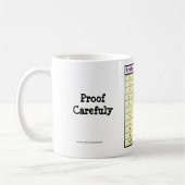 Bewijs van de Mok van Proofreader (Links)