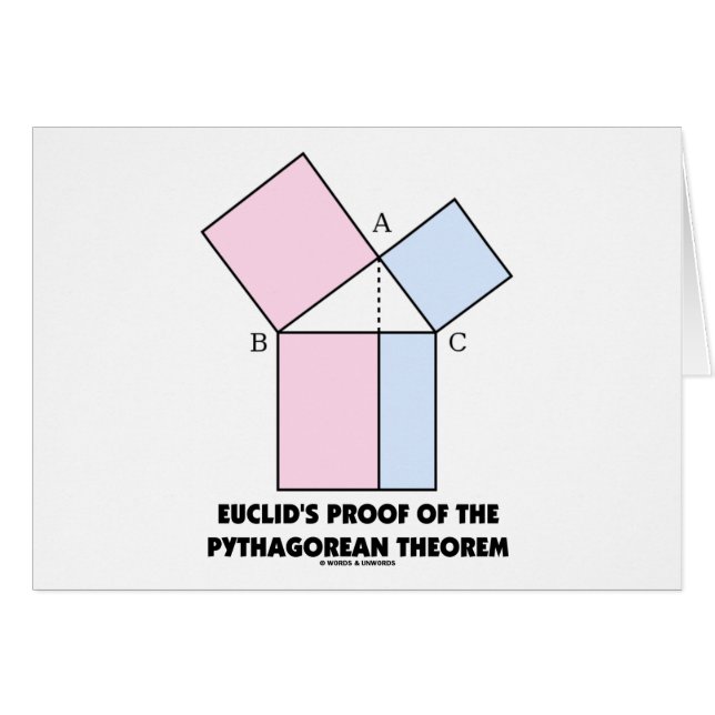 Bewijs van Euclid van de Pythagoreaanse Theorem (Voorkant Horizontaal)