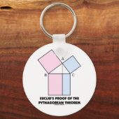 Bewijs van Euclid van de Pythagoreaanse Theorem Sleutelhanger (Voorkant)