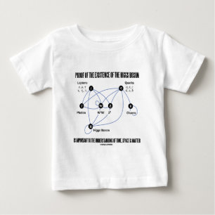 Bewijs van het bestaan van het higgsboson