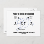 Bewijs van het bestaan van het higgsboson briefkaart (Voorkant / Achterkant)