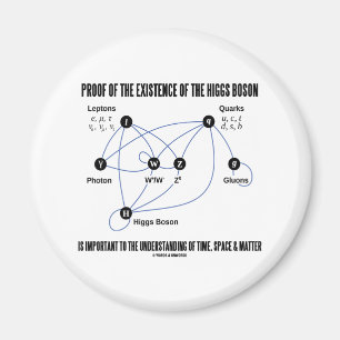 Bewijs van het bestaan van het higgsboson magneet