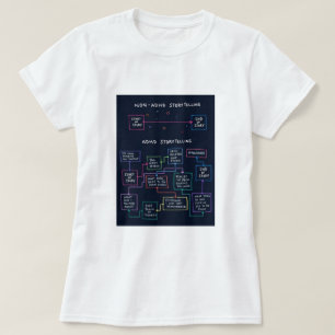 Bewijsmateriaal toevoegen t-shirt