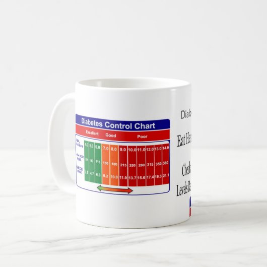 Bewustmaking van diabetes koffiemok (Voorkant links)