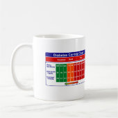 Bewustmaking van diabetes koffiemok (Links)