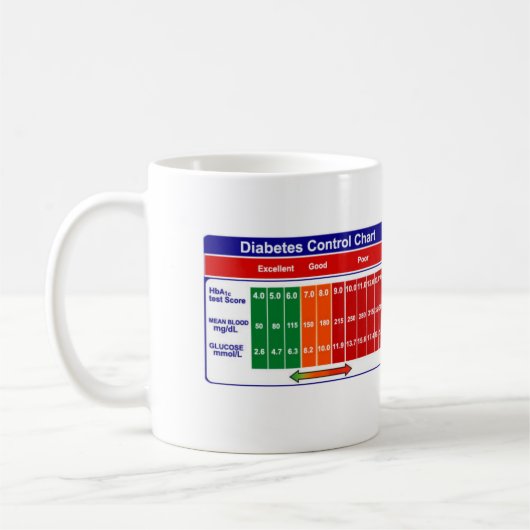 Bewustmaking van diabetes koffiemok (Links)