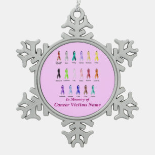 BEWUSTMAKING VAN KANKER TIN SNEEUWVLOK ORNAMENT