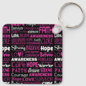 Bewustmakingswoorden...Borstkanker Sleutelhanger (Achterkant)