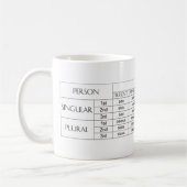 Bibere Verb-tabel Mok (Links)