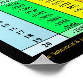 Bible Sabbatical Jubilee Years Gregorian Poster (Hoek)