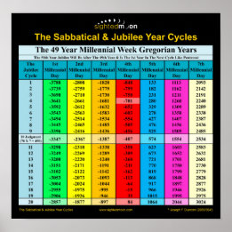 Bible Sabbatical Jubilee Years Gregorian Poster