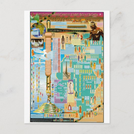 Biblical Genealogy Chart Briefkaart (Voorkant)