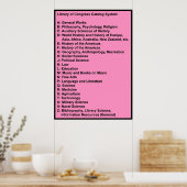 Bibliotheek van het Congres Catalogus Systeem: Hot Poster (Keuken)