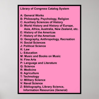 Bibliotheek van het Congres Catalogus Systeem: Hot Poster