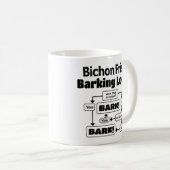 Bichon Frise Barking Logic Koffiemok (Voorkant rechts)