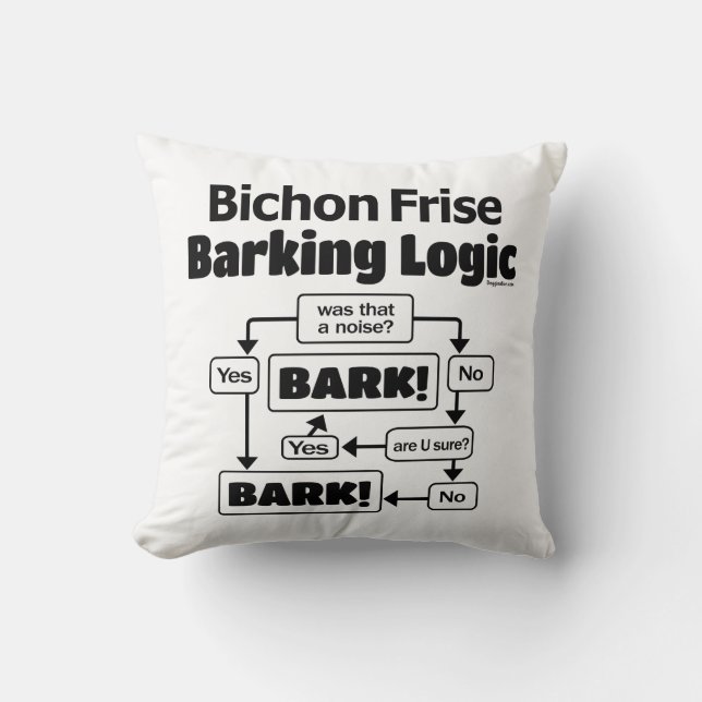 Bichon Frise Barking Logic Kussen (Voorkant)