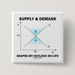 Bied- en vraagvormen Mijn Outlook On Life (spaarpo Vierkante Button 5,1 Cm