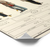 Bien's print van burgeroorlogsuniformen (1895) (Hoek)