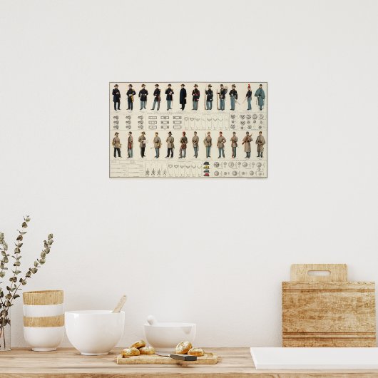 Bien's print van burgeroorlogsuniformen (1895) (Keuken)