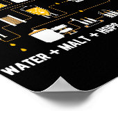 Bier die cyclusdiagram maakt voor homebrew-hop poster (Hoek)