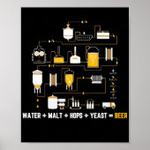 Bier die cyclusdiagram maakt voor homebrew-hop poster (Voorkant)