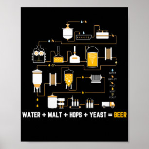 Bier die cyclusdiagram maakt voor homebrew-hop poster