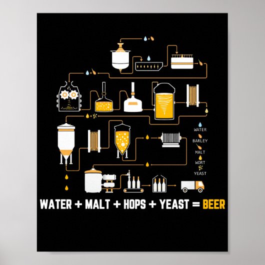 Bier die cyclusdiagram maakt voor homebrew-hop poster (Voorkant)