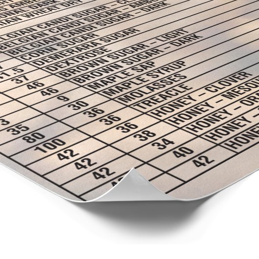 Bier door de getallen - mallen poster (Hoek)