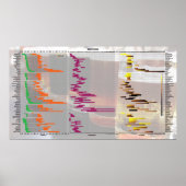 Bier door de getallen - Stijlen Poster (Voorkant)