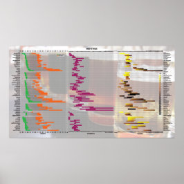 Bier door de getallen - Stijlen Poster