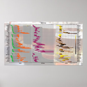 Bier door de getallen - Stijlen Poster