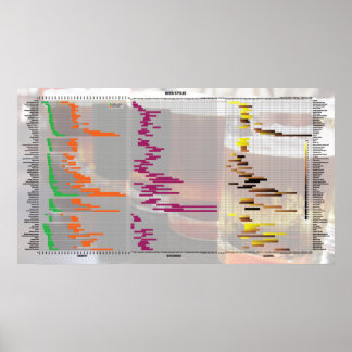 Bier door de getallen - Stijlen Poster