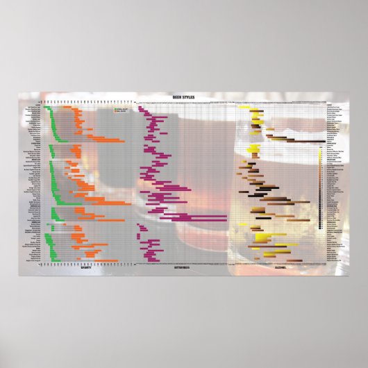 Bier door de getallen - Stijlen Poster (Voorkant)