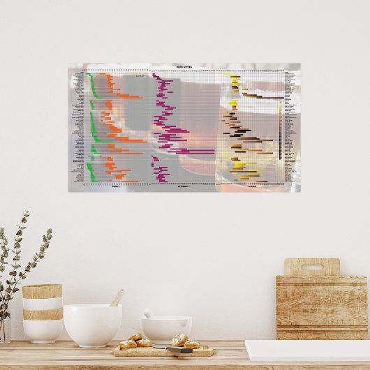 Bier door de getallen - Stijlen Poster (Keuken)