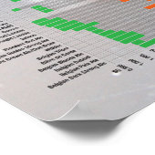 Bier door de getallen - Stijlen Poster (Hoek)