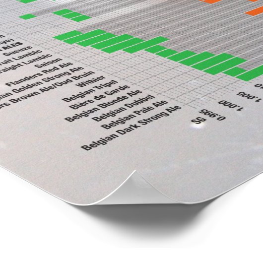 Bier door de getallen - Stijlen Poster (Hoek)