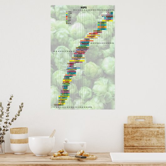 Bier met cijfers - hop poster (Keuken)