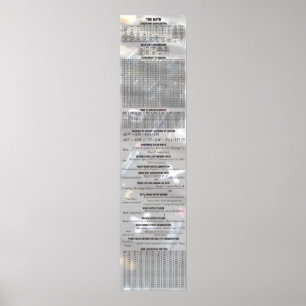 Bier met de cijfers - de Wiskunde Poster