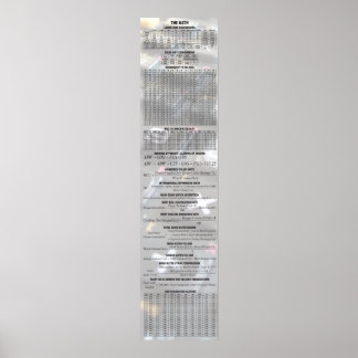 Bier met de cijfers - de Wiskunde Poster