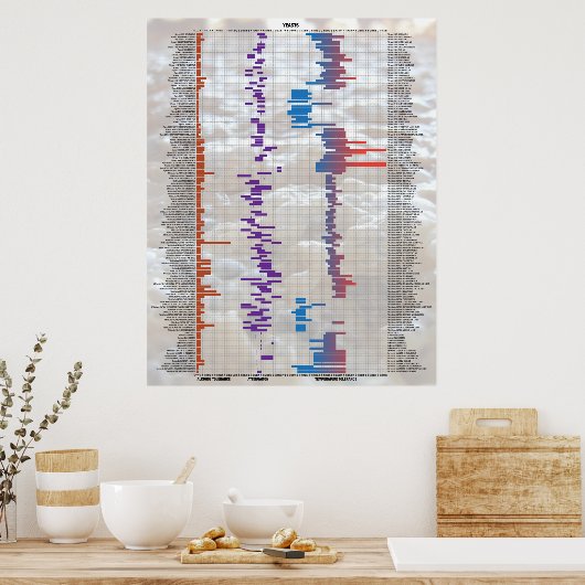 Bier met de cijfers - Gist Poster (Keuken)