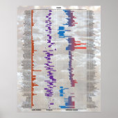 Bier met de cijfers - Gist Poster (Voorkant)